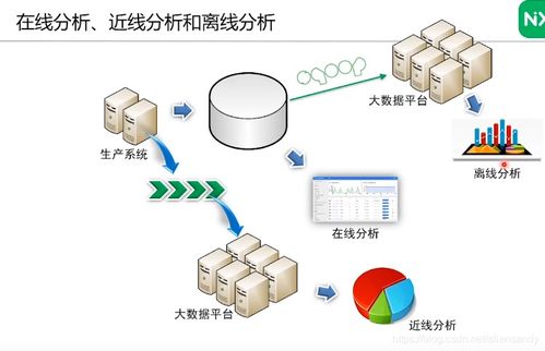 数据中台中的数据治理核心 维度表构建与数据处理——读《数据中台 数据治理篇》有感