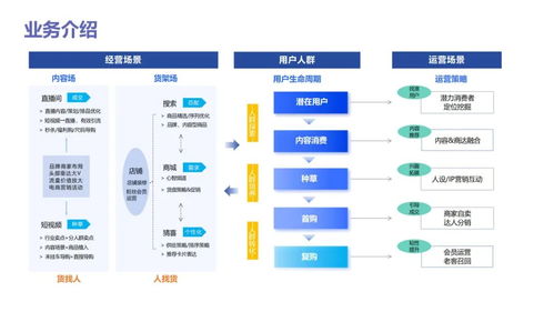 数据分析实战宝典 从入门到精通，驱动业务增长
