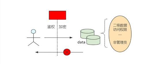 数据治理宝典 从0 1搭建企业级数据治理体系