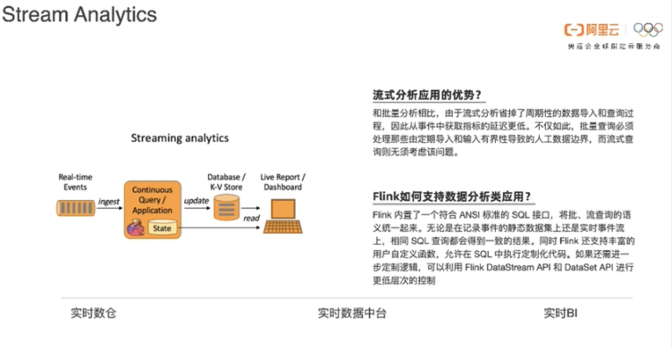 实时计算 Flink 版应用场景与产品介绍 数据处理的新引擎