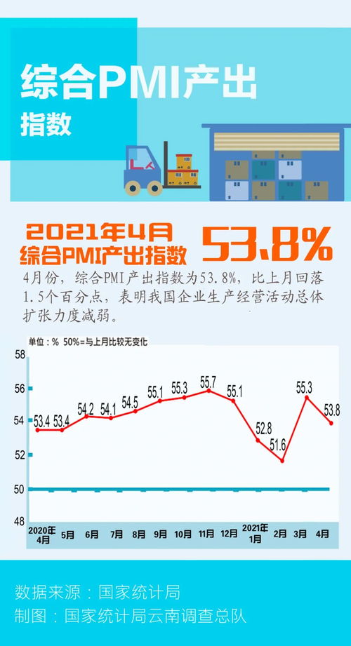 一图轻松看懂2021年4月pmi数据