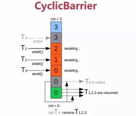 从并发编程到分布式系统 海量数据处理的技术演进与实践