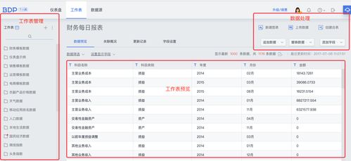 BDP个人版产品体验报告 轻松驾驭数据，洞见触手可及