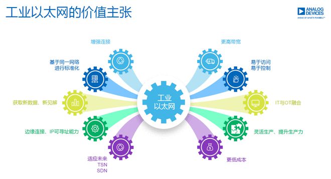 硬科技赛道 数据处理领域的“更快、更高、更强”