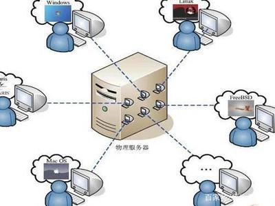 云计算 新时代的电力，大数据 智能时代的生产线