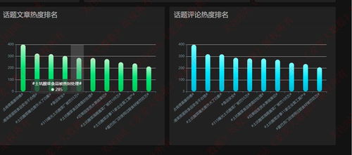 基于Vue+Django+LSTM深度学习的食品安全微博舆情分析系统